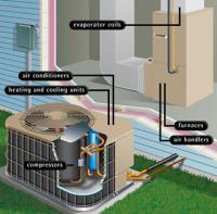 AQS Heating and Air Conditioning image 1